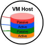 When Two is Greater than Three or Disaster Recovery for Free!