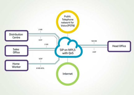 http://www.6dg.co.uk/uploads/images/6_dgrs_SIP_trunking.jpg
