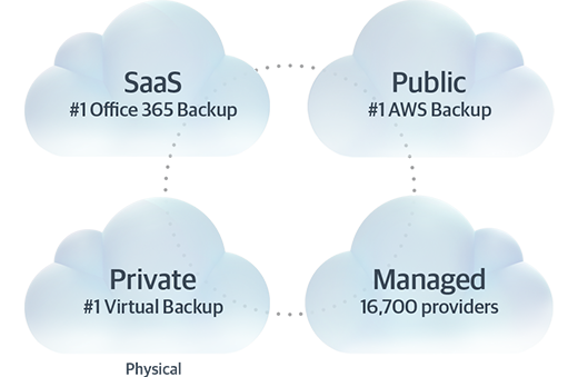 Veeam partner in irvine